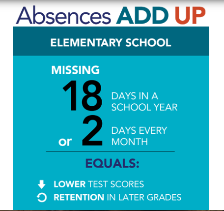 Attendance